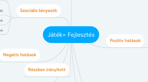 Mind Map: Játék= Fejlesztés