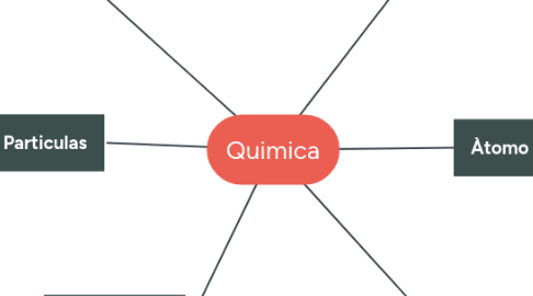 Mind Map: Quimica