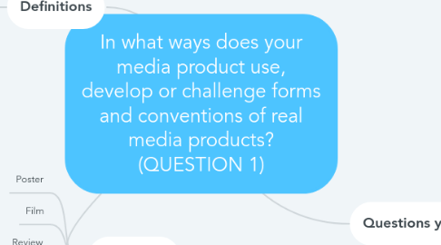 Mind Map: In what ways does your media product use, develop or challenge forms and conventions of real media products? (QUESTION 1)