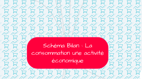 Mind Map: Schéma Bilan : La consommation une activité économique