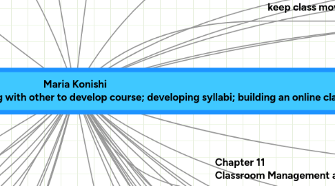 Mind Map: Maria Konishi Summation - Ch 4,5 8 and 11 - Wrap Up Items: Working with other to develop course; developing syllabi; building an online classroom; OER +