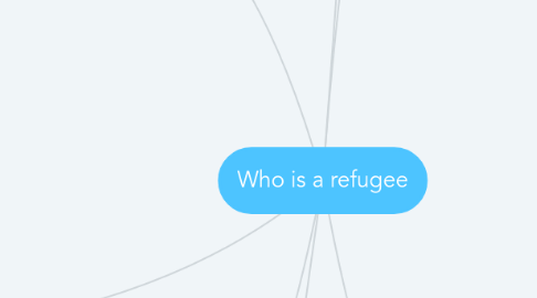 Mind Map: Who is a refugee