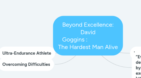 Mind Map: Beyond Excellence: David Goggins : The Hardest Man Alive