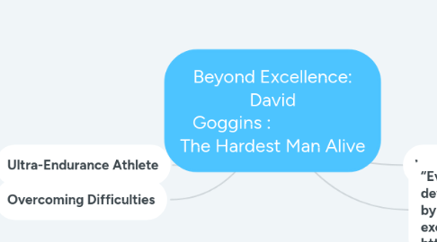 Mind Map: Beyond Excellence: David Goggins :                   The Hardest Man Alive