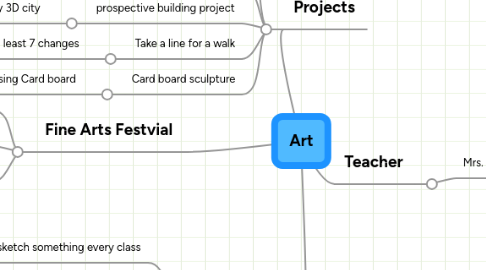 Mind Map: Art