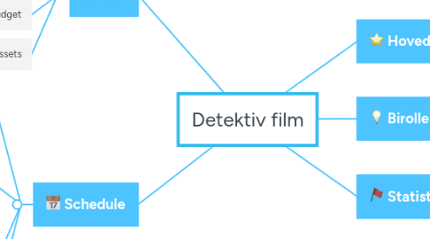 Mind Map: Detektiv film