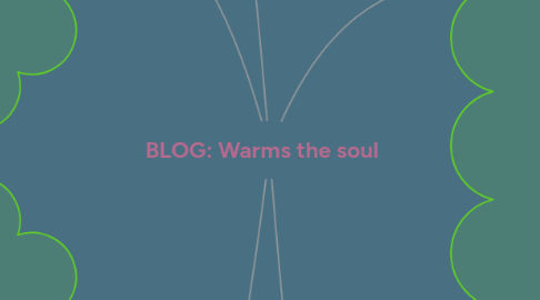 Mind Map: BLOG: Warms the soul