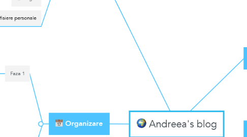 Mind Map: Andreea's blog