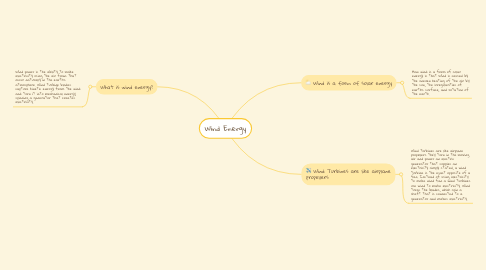 Mind Map: Wind Energy