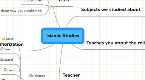 Mind Map: Islamic Studies