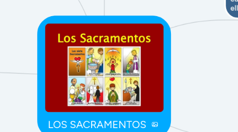 Mind Map: LOS SACRAMENTOS