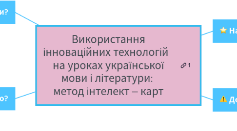 Mind Map: Використання інноваційних технологій на уроках української мови і літератури: метод інтелект – карт