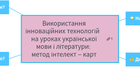 Mind Map: Використання інноваційних технологій   на уроках української мови і літератури:  метод інтелект – карт