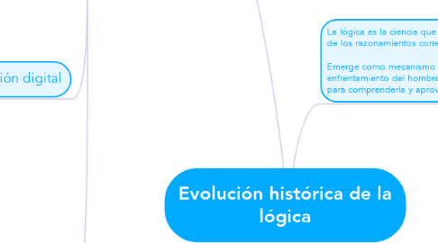 Mind Map: Evolución histórica de la lógica