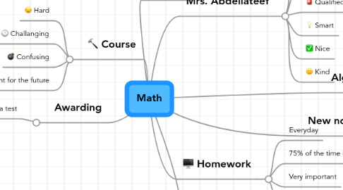 Mind Map: Math