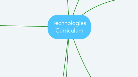 Mind Map: Technologies Curriculum