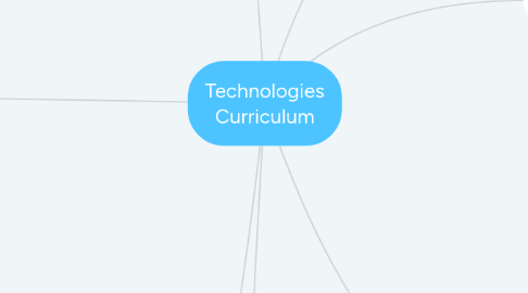 Mind Map: Technologies Curriculum