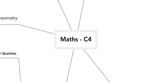 Mind Map: Maths - C4