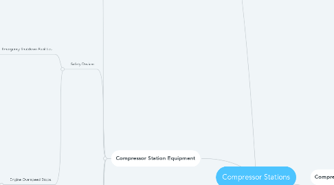 Mind Map: Compressor Stations