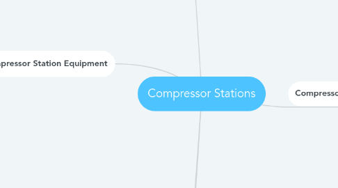 Mind Map: Compressor Stations