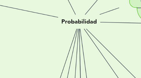 Mind Map: Probabilidad