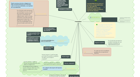 Mind Map: Probabilidad