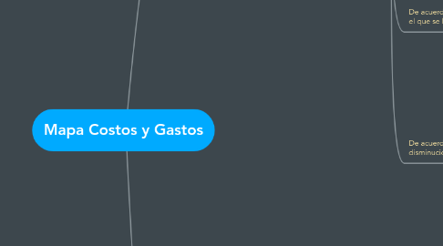 Mind Map: Mapa Costos y Gastos