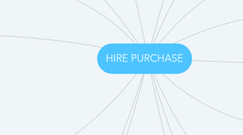 Mind Map: HIRE PURCHASE