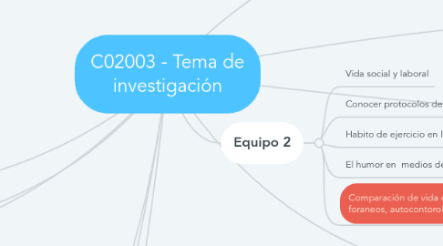 Mind Map: C02003 - Tema de investigación