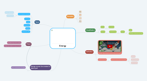 Mind Map: Energy