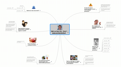 Mind Map: Q&A con Italo Cillo - Parte 1 www.cerchiaristretta.it