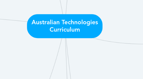 Mind Map: Australian Technologies Curriculum