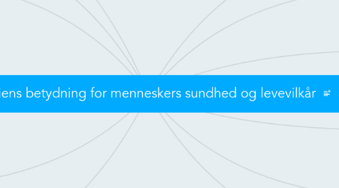 Mind Map: Teknologiens betydning for menneskers sundhed og levevilkår