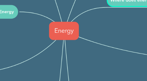 Mind Map: Energy