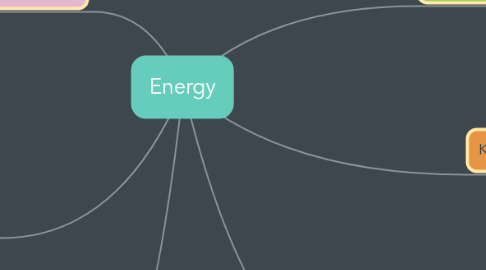 Mind Map: Energy