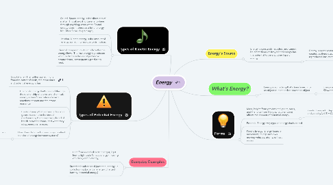 Mind Map: Energy