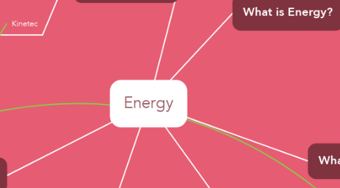 Mind Map: Energy