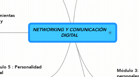 Mind Map: NETWORKING Y COMUNICACIÓN DIGITAL