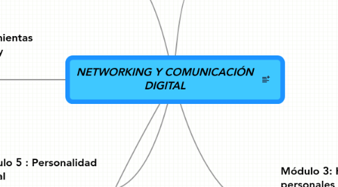 Mind Map: NETWORKING Y COMUNICACIÓN DIGITAL