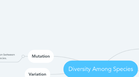 Mind Map: Diversity Among Species