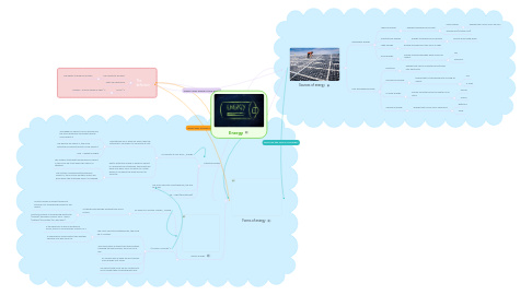 Mind Map: Energy