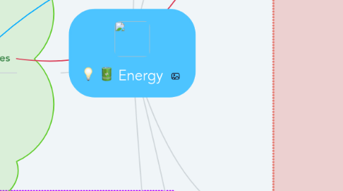 Mind Map: Energy