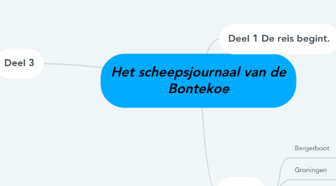 Mind Map: Het scheepsjournaal van de Bontekoe