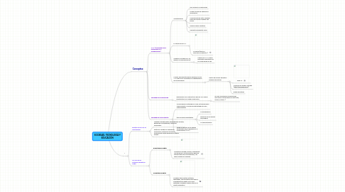 Mind Map: SOCIEDAD, TECNOLOGÍA Y EDUCACIÓN