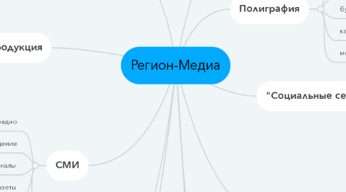 Mind Map: Регион-Медиа