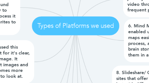 Mind Map: Types of Platforms we used