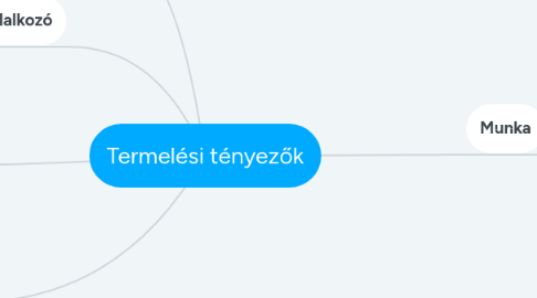 Mind Map: Termelési tényezők