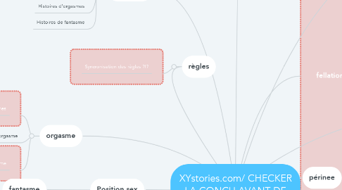 Mind Map: XYstories.com/ CHECKER LA CONCU AVANT DE COMMENCER L'ARTICLE