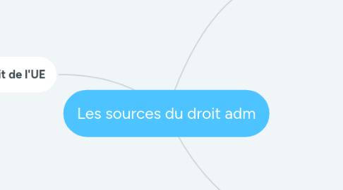 Mind Map: Les sources du droit adm