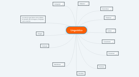 Mind Map: Linguística